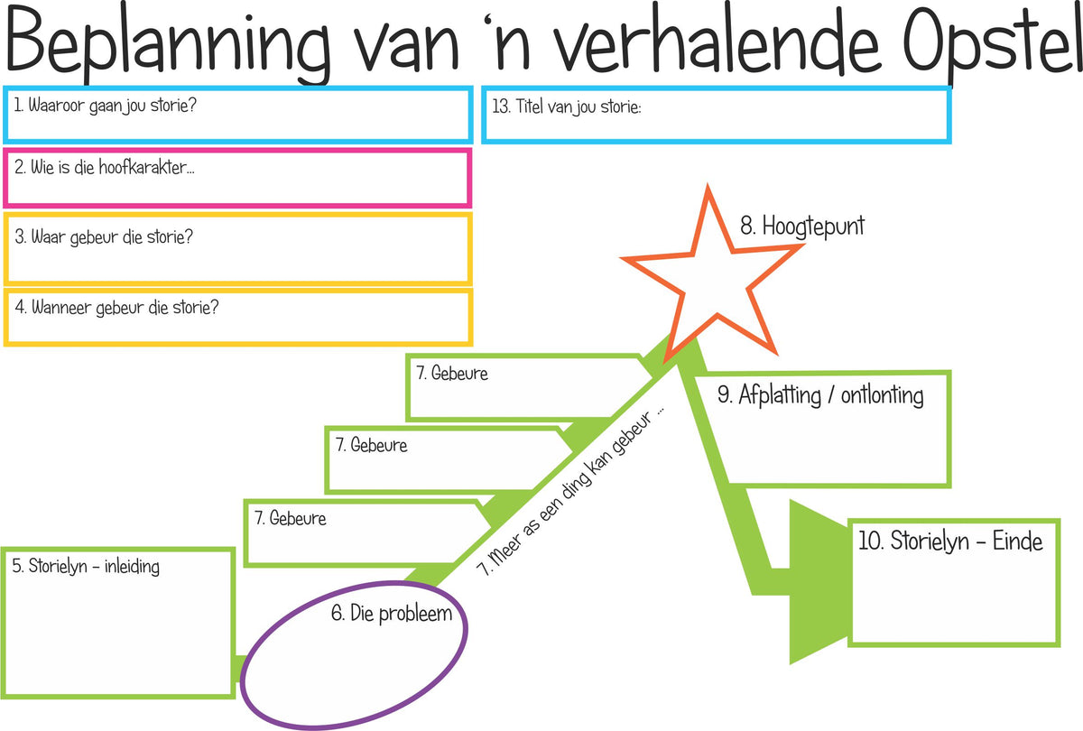 IK Rubriek Afrikaans Verhalende Opstel Met Dinkkaart PDF – IKnowThat