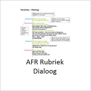 ik-rubriek-afrikaans-dialoog-met-dinkkaart-pdf-iknowthat