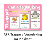 Plakkaat Afrikaans Trappe van Vergelyking A4 PDF